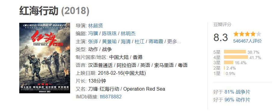 2018得分最高电影,2018评分最高的连续剧