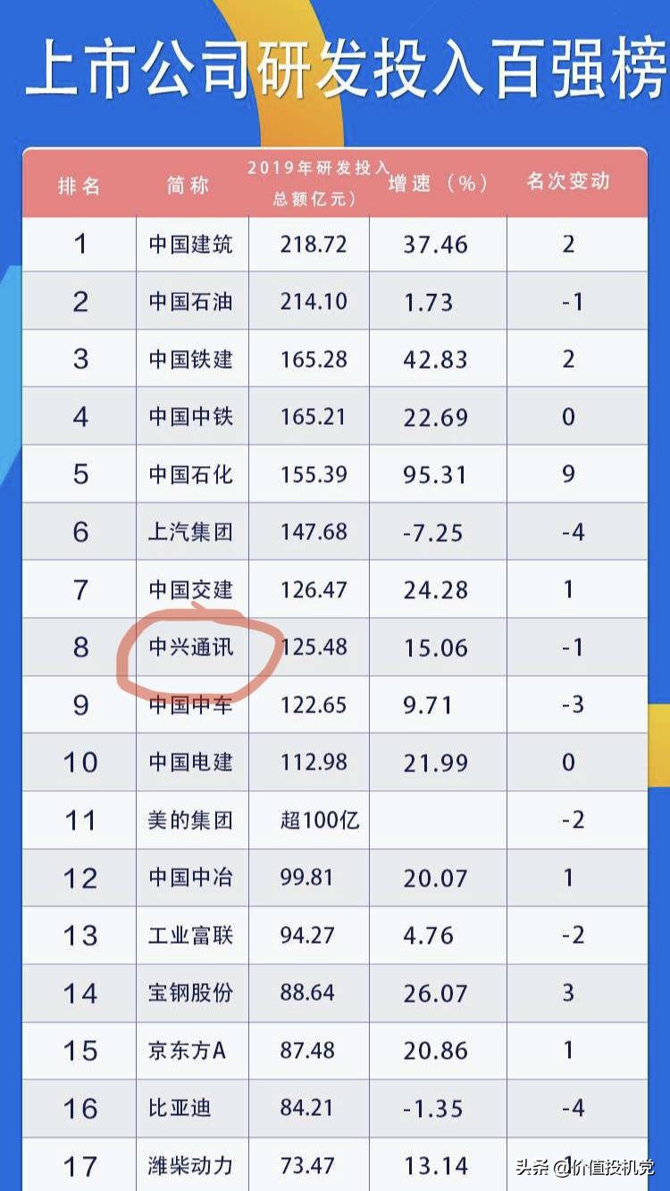 中兴通讯的芯片技术,中兴通讯芯片业务怎么样