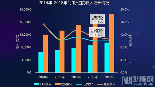 公立医院亏损统计,2023公立医院亏损统计