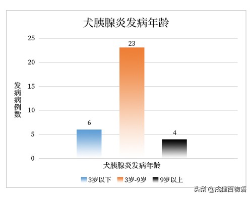 尽快！腺*工罢**！狗狗情况危急