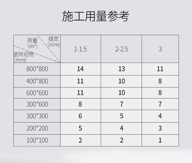 美缝注意事项及装修方法,美缝操作方法和注意事项