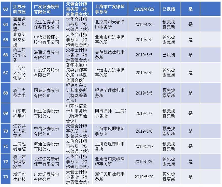 2022年陕西ipo上市排队一览表,最新ipo排队企业名单创业板