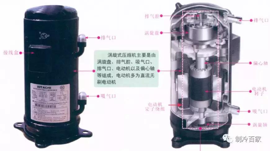 分体式空调压缩机维修视频,空调压缩机更换需注意哪些参数