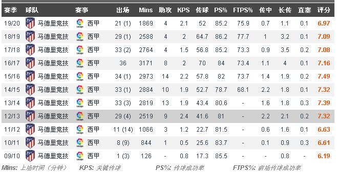 科克效力马竞完整版,科克传球集锦马德里竞技