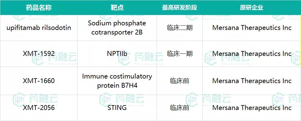 「ADC药物」TOP10玩家出炉！赛诺菲、罗氏上榜
