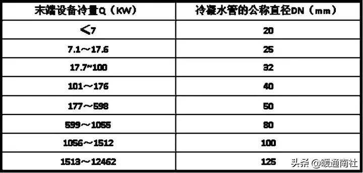 空调水系统调试详细步骤,tuvnord空调调试手册