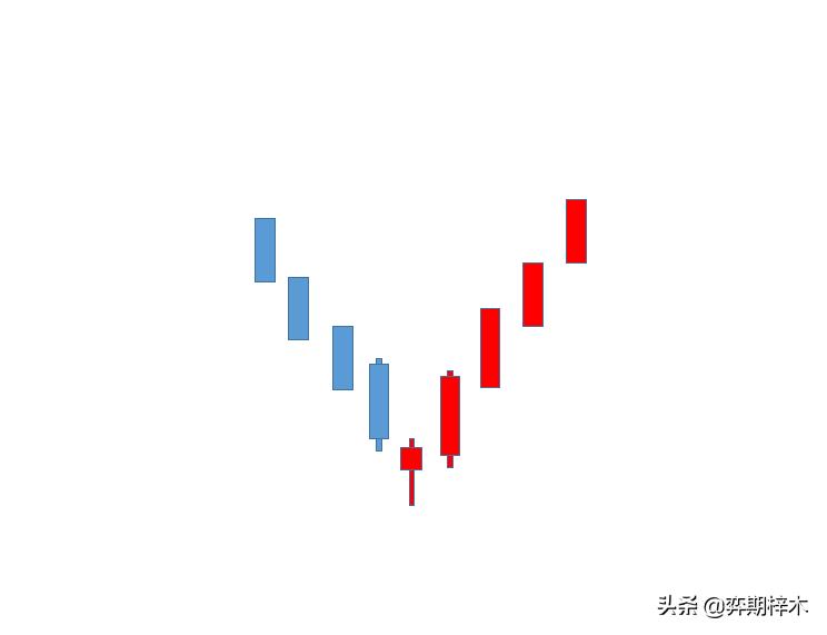 从零开始学习四个步骤,从零开始学识图