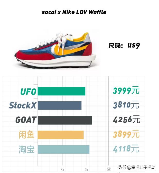 yeezy一代篮球鞋,yeezy十大巅峰鞋