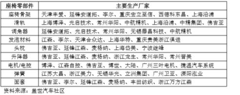 本土企业通病+李尔系依赖症上海沿浦（605128.SH）上市能否讲述新故事？
