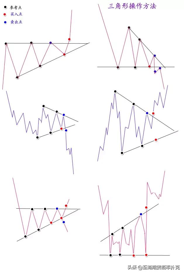 价格形态分析,价格形态经典图解