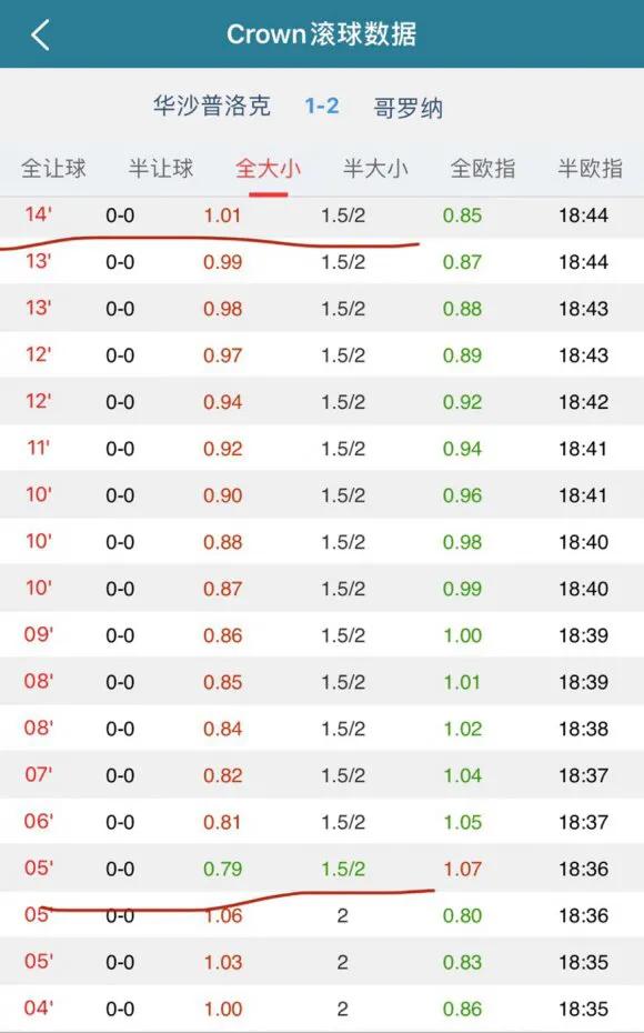 退盘,退盘和踩盘有什么区别