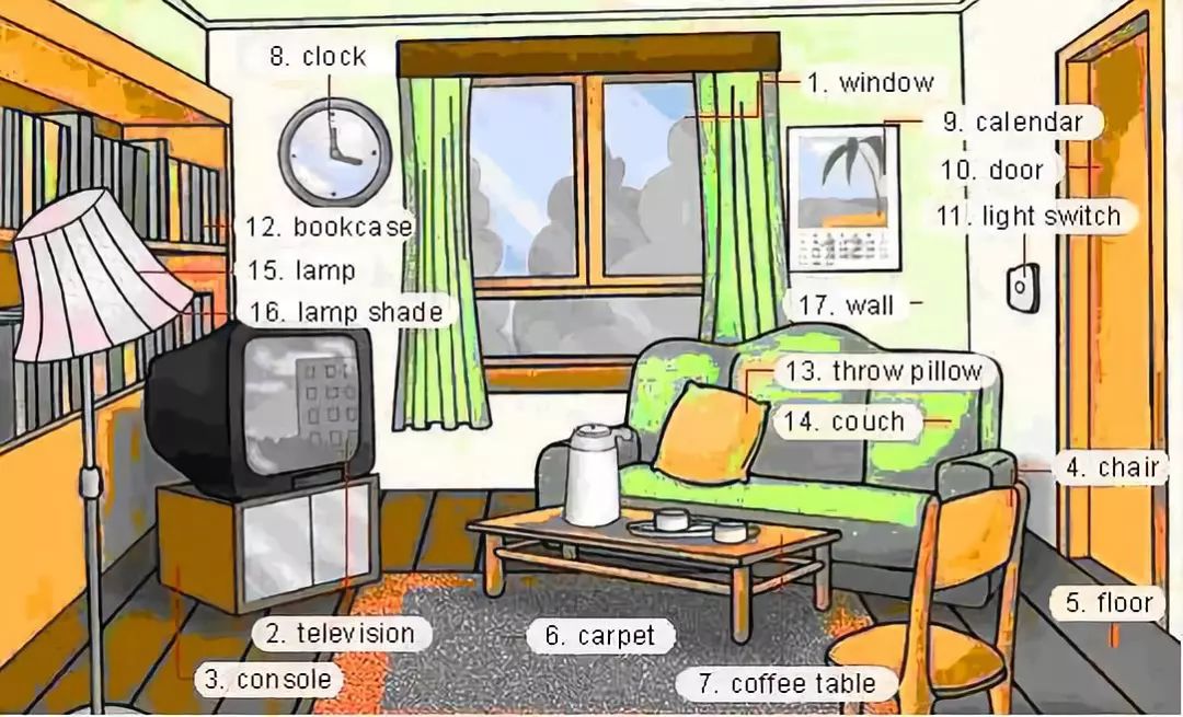 阅途有料丨30张场景单词图，教你记住高频生活词（建议收藏）