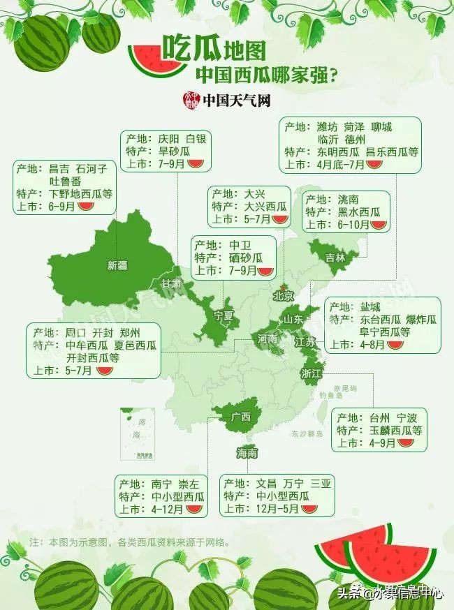 卖西瓜的技巧和套路,怎样卖西瓜才卖得更快