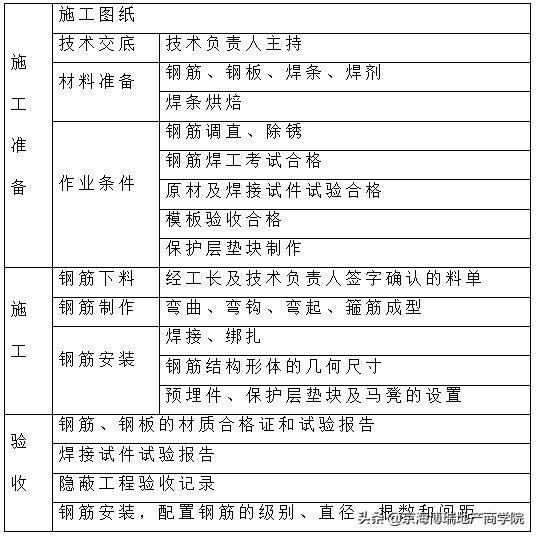 地产项目定位策划,地产项目定位报告ppt