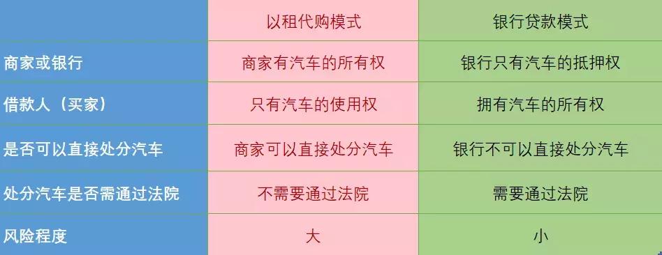 分期买车猫腻,分期付款买车有风险吗