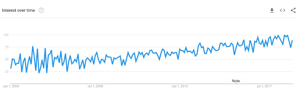 思想领导力在ThoughtWorks