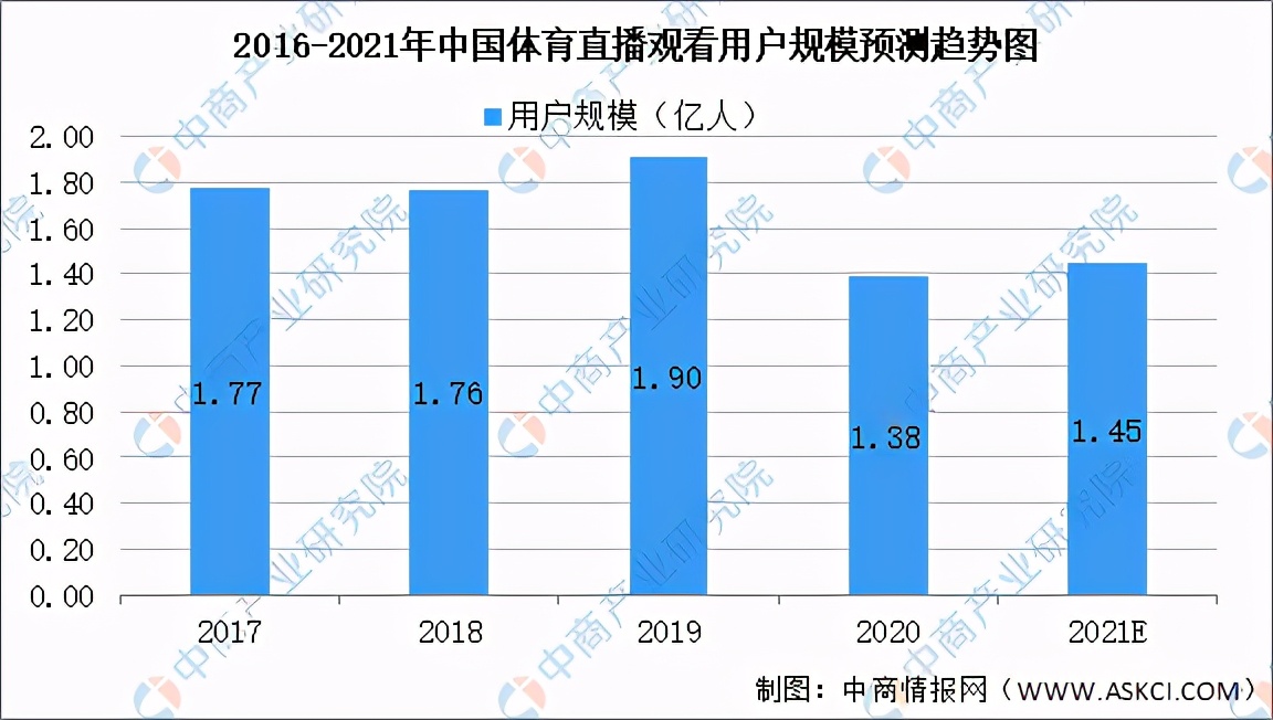 中国体育产业发展报告,2021中国体育产业分析