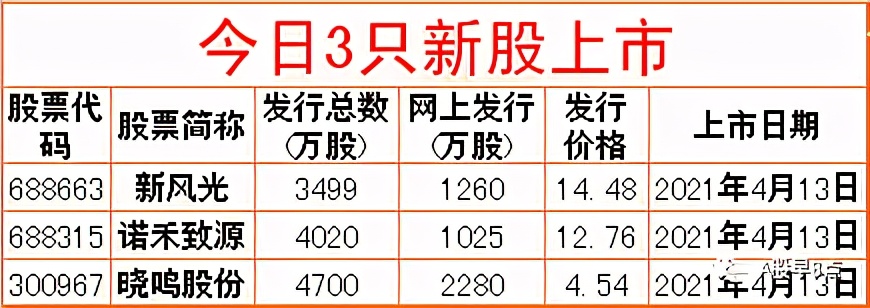 今日股市投资策略内参,周五股市重大投资机会
