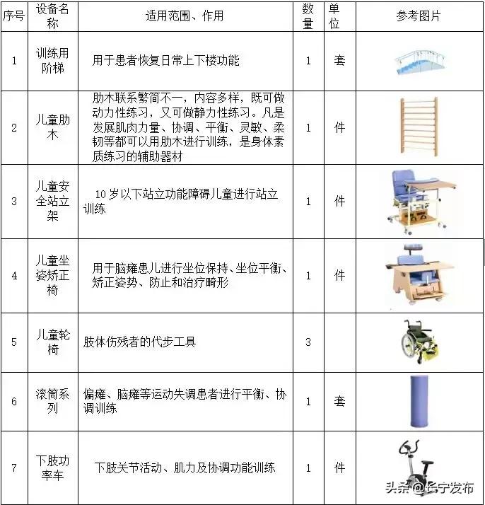 残疾儿童康复中心情况简介,江苏省残疾儿童康复中心