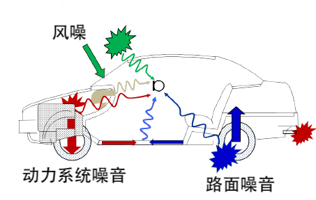 2014款的卡罗拉隔音怎么样,卡罗拉跑高速120km的隔音效果