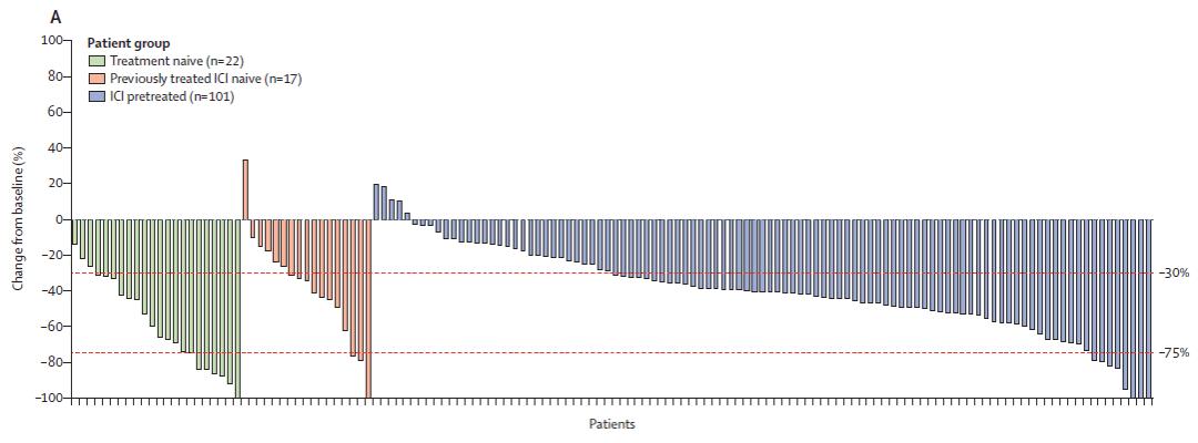 肾透明细胞癌转移靶向药物的选择,肾透明细胞癌靶向药哪个好