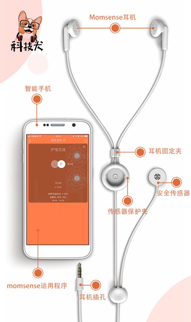 母乳喂养监测仪,母乳喂养测量器体验