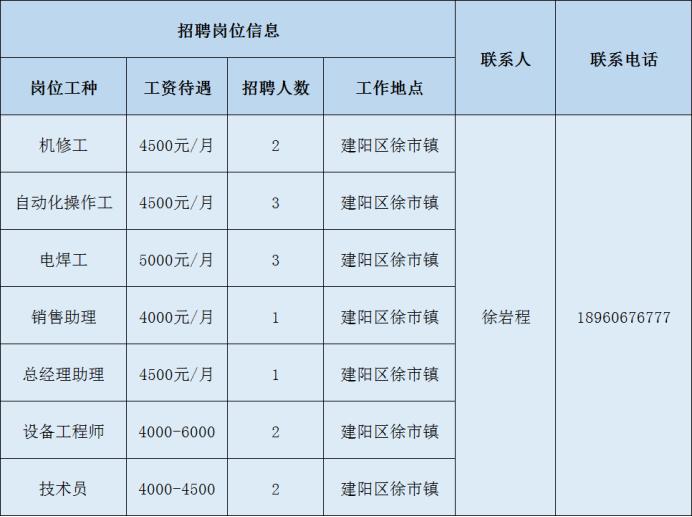 南平市招工最新招聘信息,2022年南平招聘信息