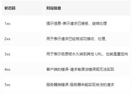 java基础编程试题,java基础编程100例