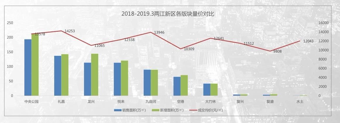 重庆大学城和空港哪个位置比较好,重庆大学城与合川哪个发展好