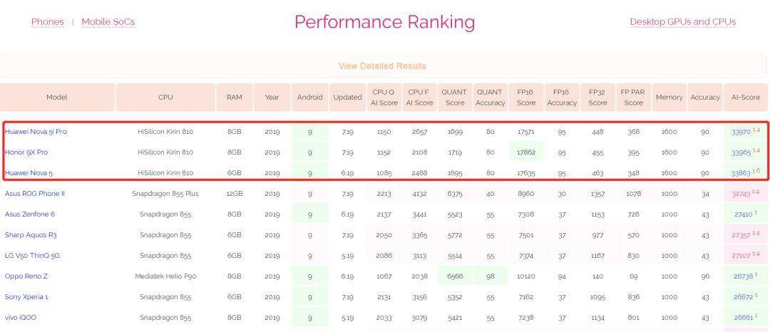麒麟990的下一代处理器叫什么,麒麟990处理器x86架构