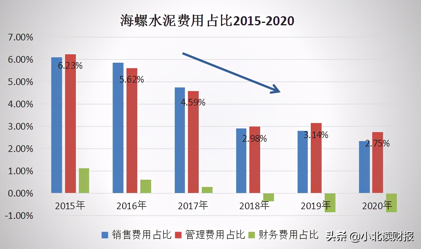 在海螺水泥能做什么生意,海螺水泥生意经验分享