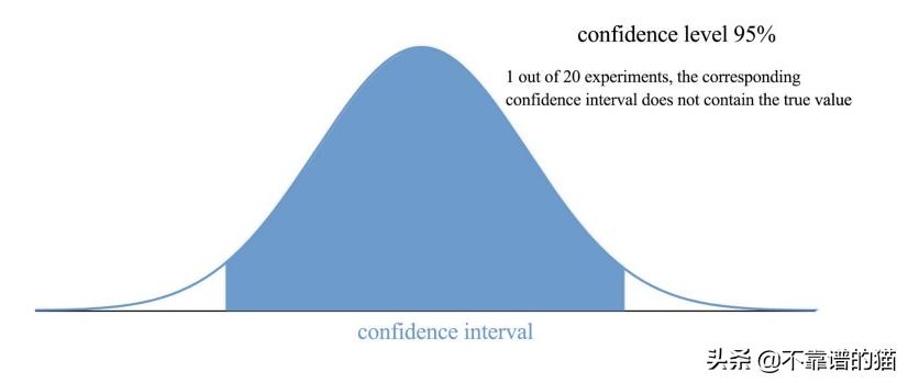 机器学习矩阵秩,机器学习更新权重矩阵