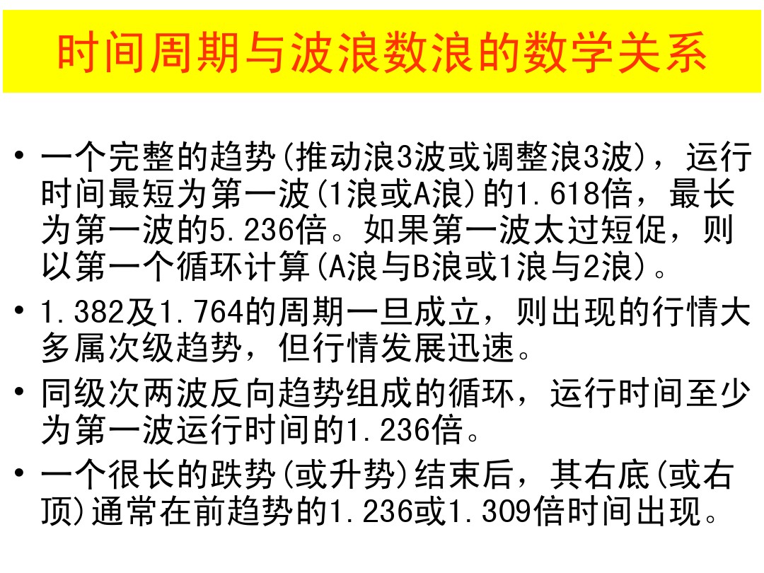 股票k线形态图解大全视频,股票短期中期长期形态图解