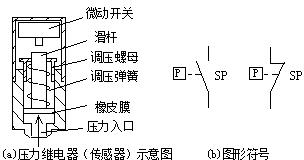 电路设计继电器如何选型,工业继电器工作原理及接法
