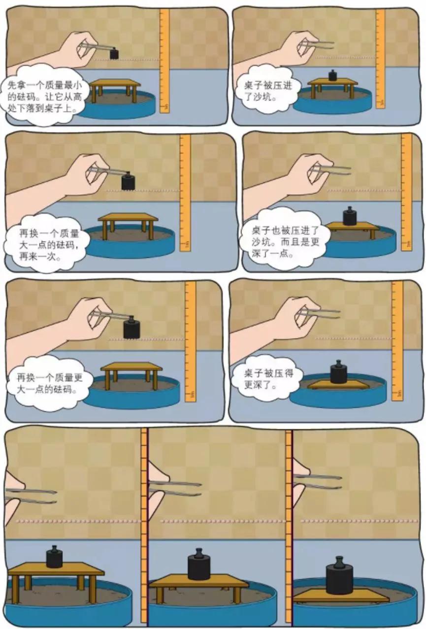 物理漫画趣味物理科普,看物理漫画书