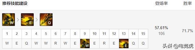 11.14莫甘娜中单出装,莫甘娜辅助出装以及天赋