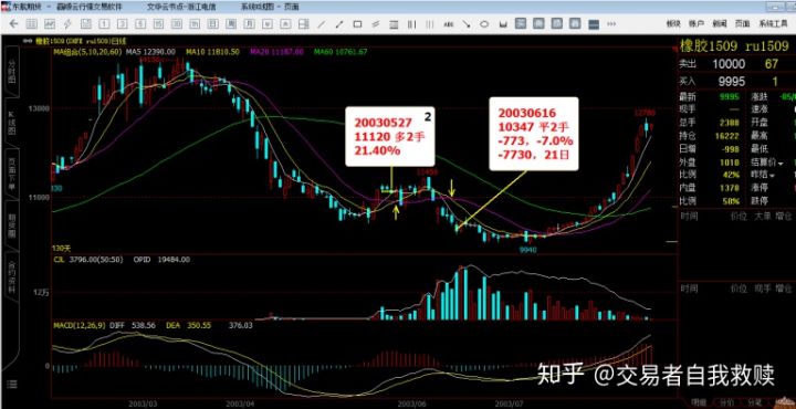 微斯人的期货交易详解,微斯人双均线交易系统