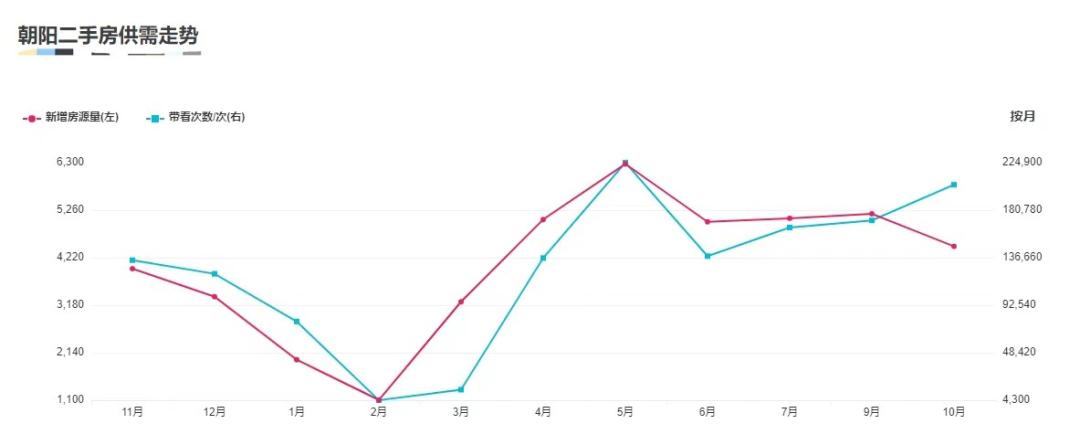 你到现在还相信北城的一张床就真顶的过南城的一间房?