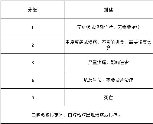 肺癌靶向药的副作用及处理方法,肺癌靶向药有哪些不良反应