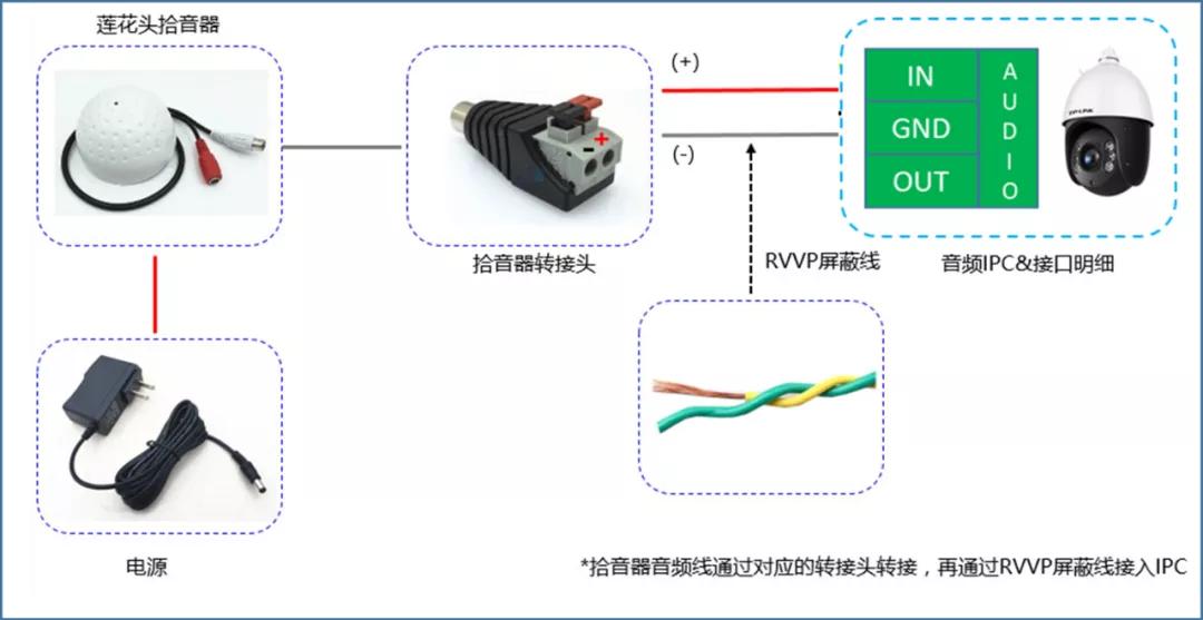 警戒机可以接拾音器吗,监控球机外接拾音器怎么接