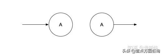 目前比较流行的uml建模工具有哪些,uml建模知识点