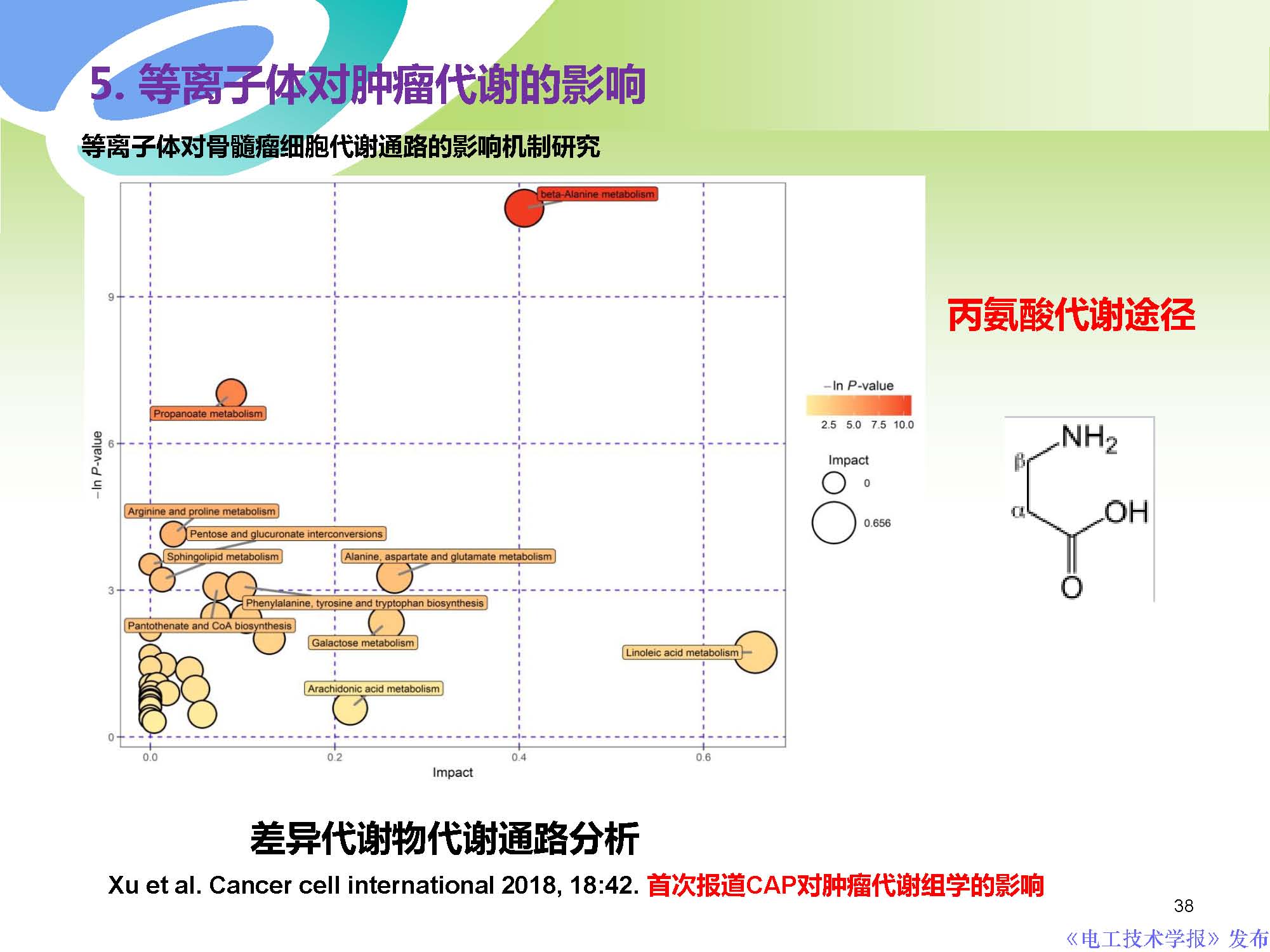 等离子技术癌症,等离子体消灭癌细胞