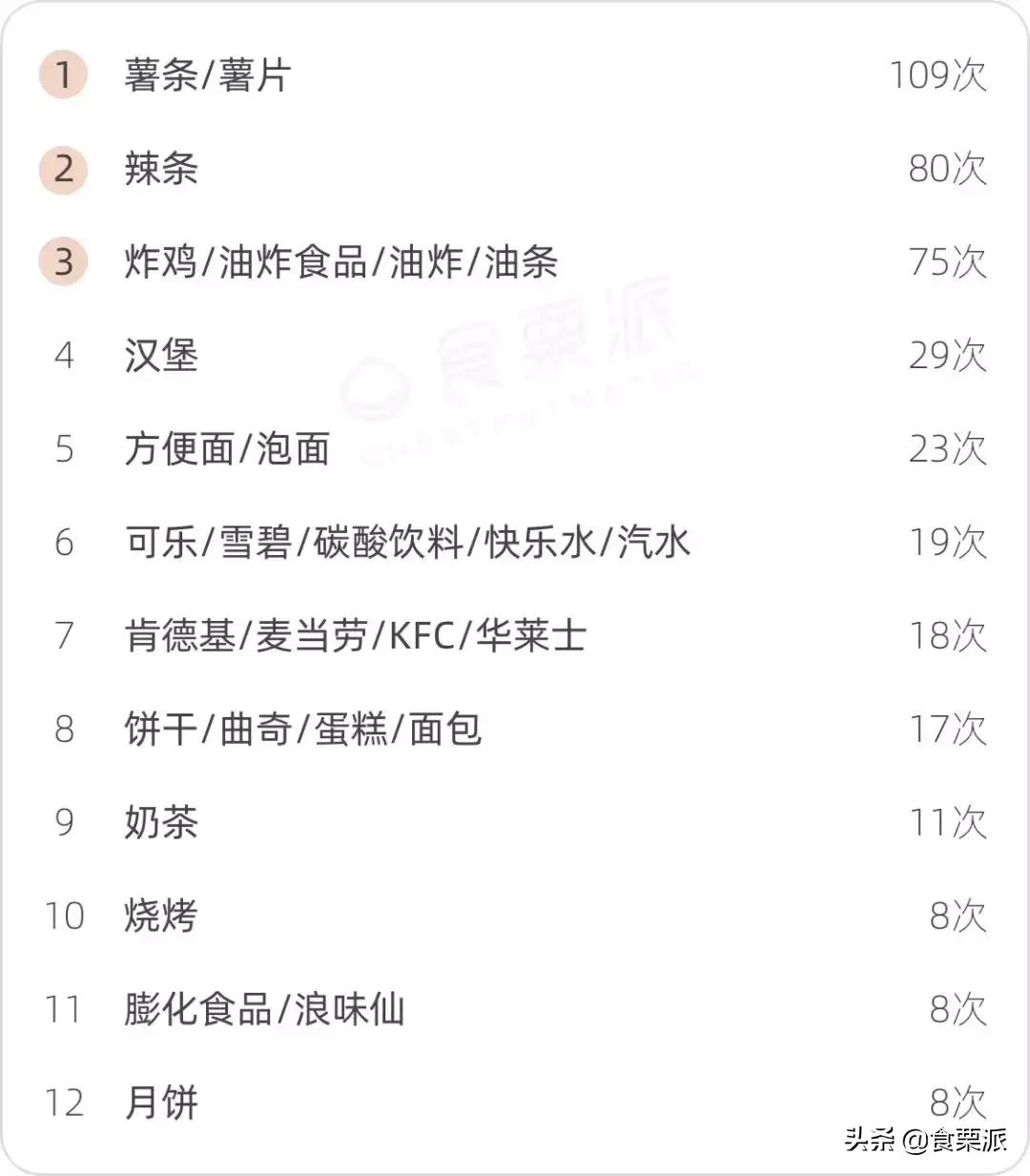 汉堡垃圾食品都有哪些,你以为的垃圾食品汉堡