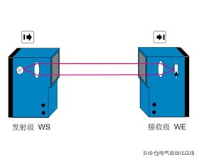 光电开关控制变频器工作原理,红外光电开关和激光光电开关