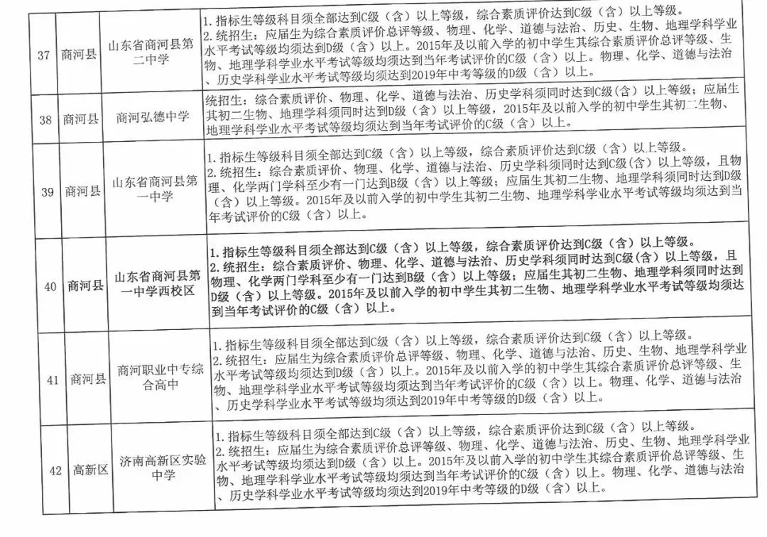 2019年济南中考统招线,2019年济南中考统招分数线