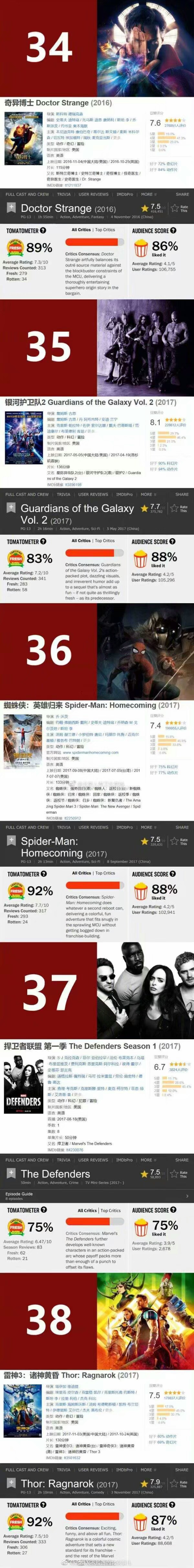 漫威宇宙系列观看顺序,2020漫威观看顺序