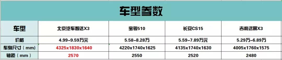 北汽智达x3和奔驰,北汽智达x3是什么车型