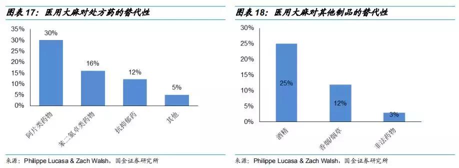 工业大麻素研究成果,工业大麻素研究
