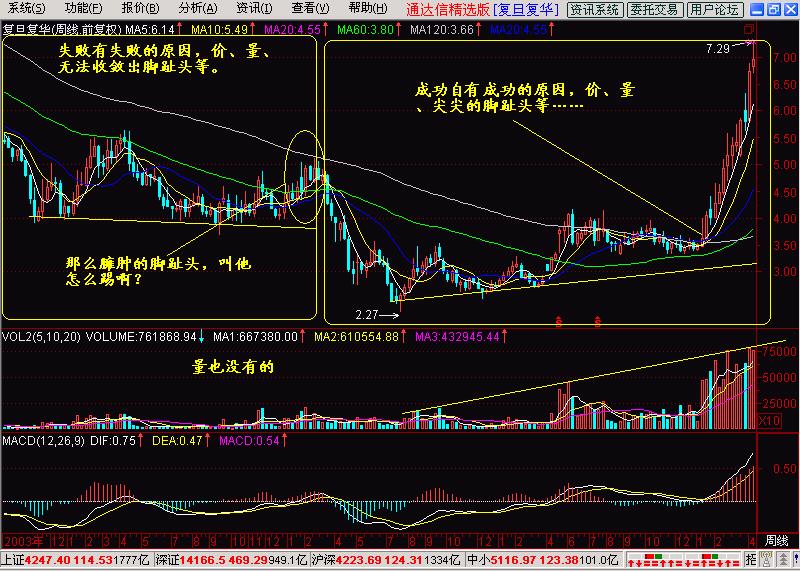 k线进三退二,一脚踢出大黑马形态视频