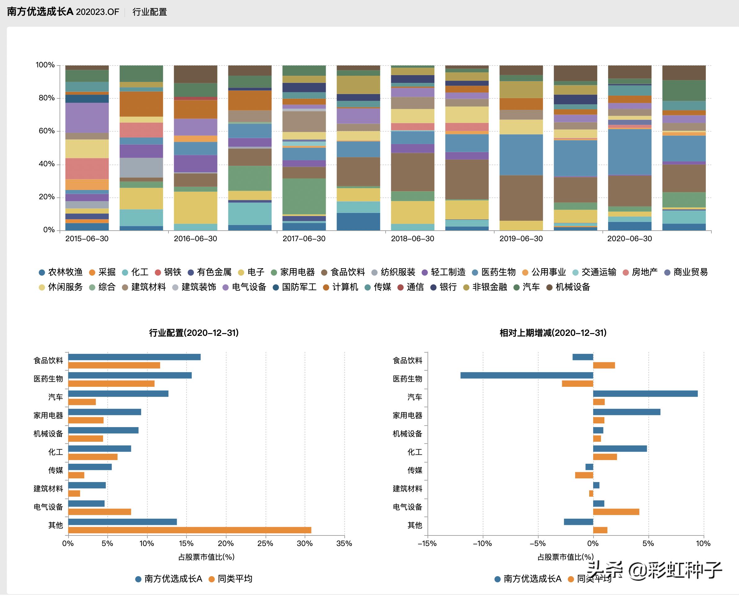 南方基金骆帅完整视频,南方基金000719